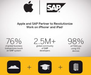 SAP-and-Apple-App-Developer-Magazine_2zs6zt2a