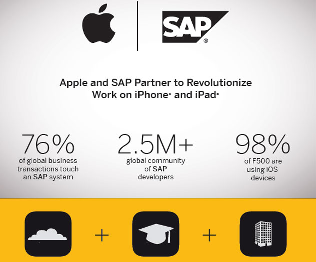 SAP-and-Apple-App-Developer-Magazine_2zs6zt2a