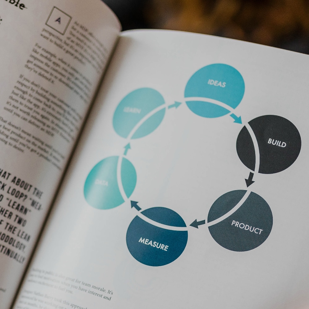 MVP and Prototyping